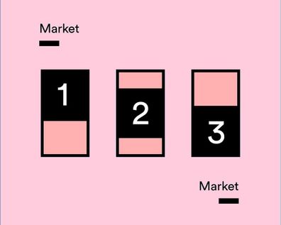 3 Customer Insights You Need To Know Before The Next Launch