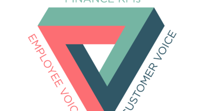 The Winning Triangle: Benefits of Connecting Customer and Employee Feedback Systems with Business Metrics