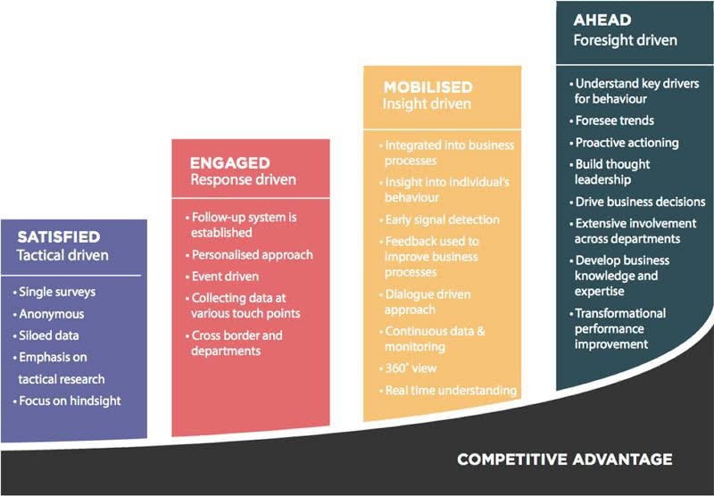 Competitive advantage