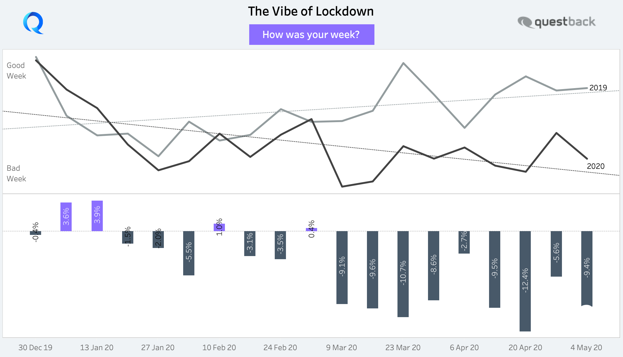 Lockdown covid 19