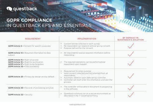 GDPR Compliance Questback 