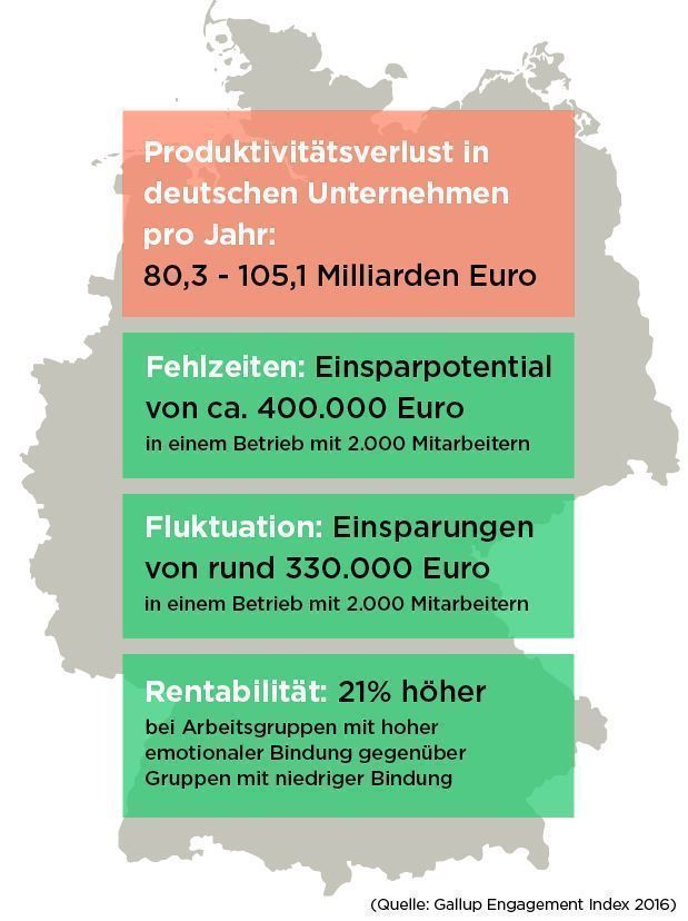 die ergebnisse einer mitarbeiterbefragung bieten zudem die mglichkeit zur gemeinsamen ableitung von manahmen in den jeweiligen abteilungen - Mitarbeiterbefragung Muster die ergebnisse einer mitarbeiterbefragung bieten zudem die mglichkeit zur gemeinsamen ableitung von manahmen in den jeweiligen abteilungen - Mitarbeiterbefragung Muster