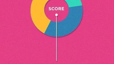 3 Scoring-Modelle für besseres Kunden-Feedback