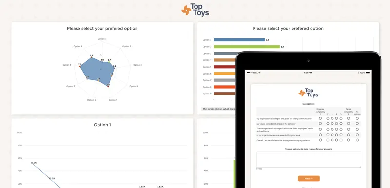 Example Questback dashboards
