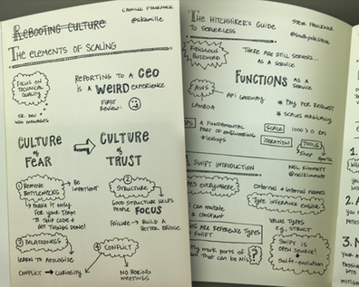 Leading The Lead Developer to Success when Creating Enterprise Technology Solutions