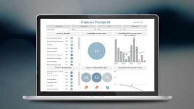 DIGI.no: Employee TouchPoint