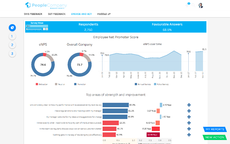 Analyser