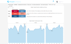 Real-time dashboards