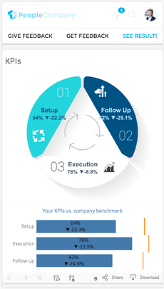 Real-time dashboards