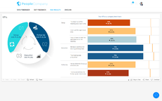 Real-time dashboards