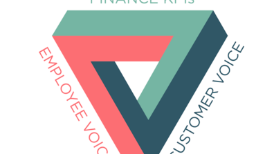 Link Feedback With Business Metrics Through The Winning Triangle
