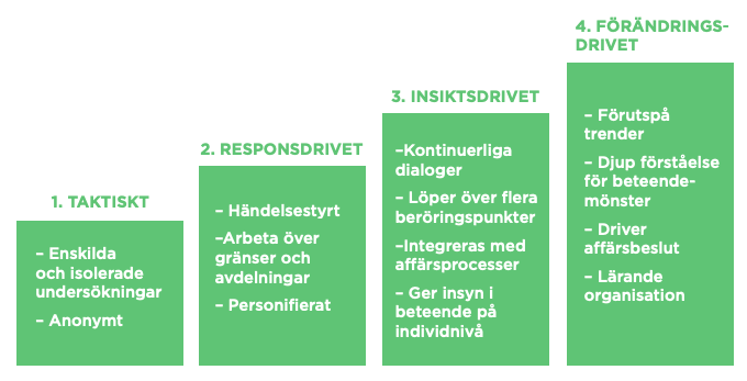 Strategiska undersökningar