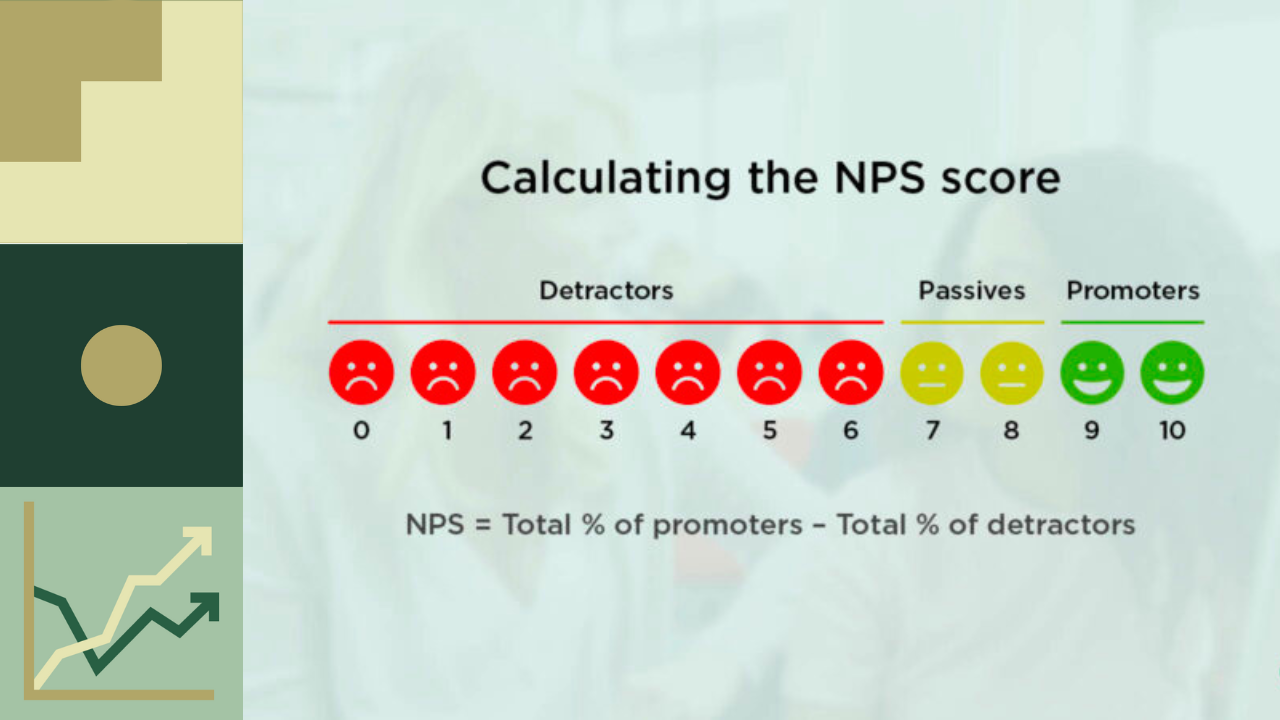 Kom i gang med NPS &#8211; Komplett veiledning for å måle Net Promoter Score