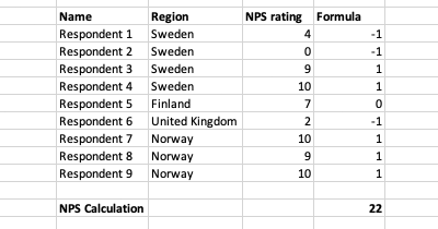 Beregnet Net Promoter Score i Excel