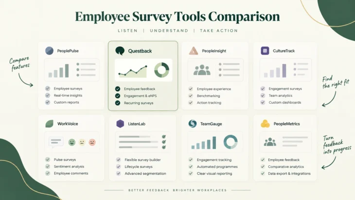 Best Employee Survey Tools for 2026