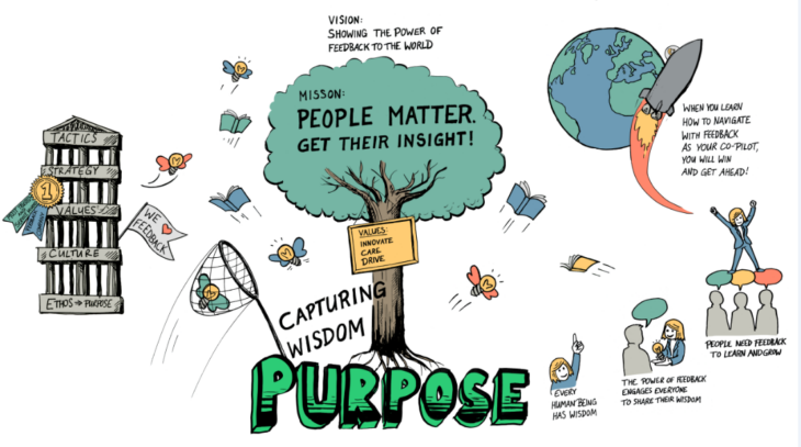 People Matter – get their insights