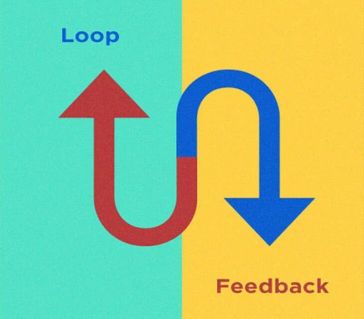 How Closed-Loop Customer Feedback Improves Customer Experience